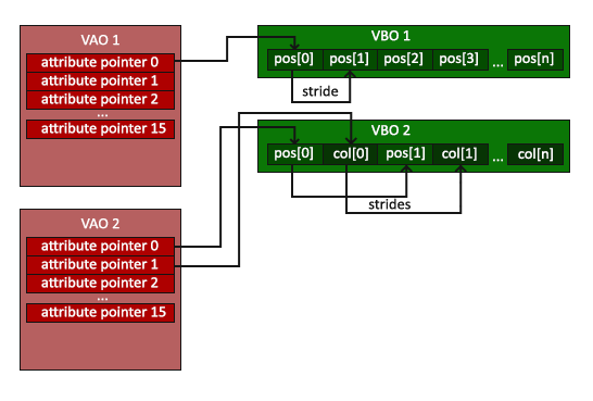 Vertex Array Object